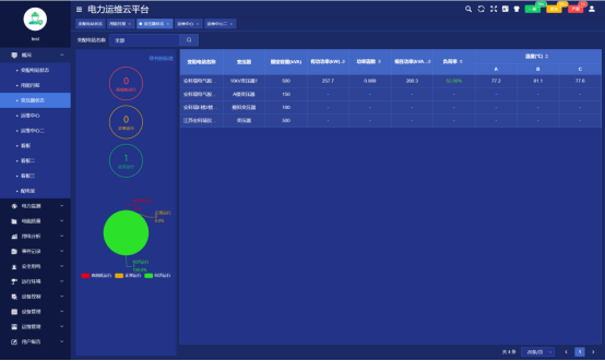 浅谈变电所运行平台在安全管理中的应用2424.png