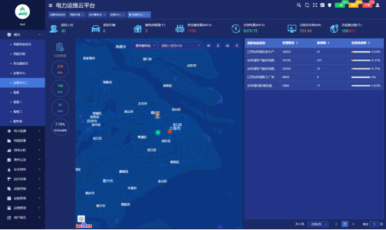 浅谈变电所运行平台在安全管理中的应用2463.png