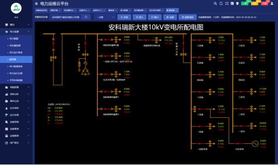 浅谈变电所运行平台在安全管理中的应用2538.png