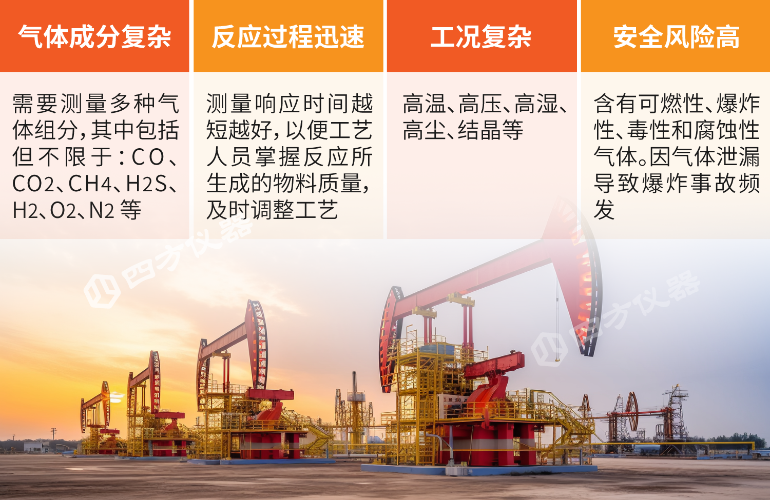 拉曼实战录 | 中海油选用四方仪器激光拉曼分析仪实现进口替代