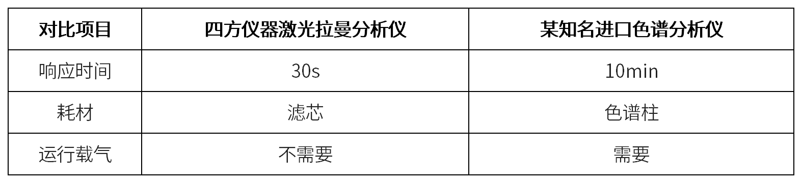拉曼实战录 | 中海油选用四方仪器激光拉曼分析仪实现进口替代