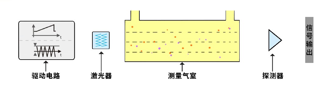 一文看懂！电解液泄漏监测的“技术擂台”