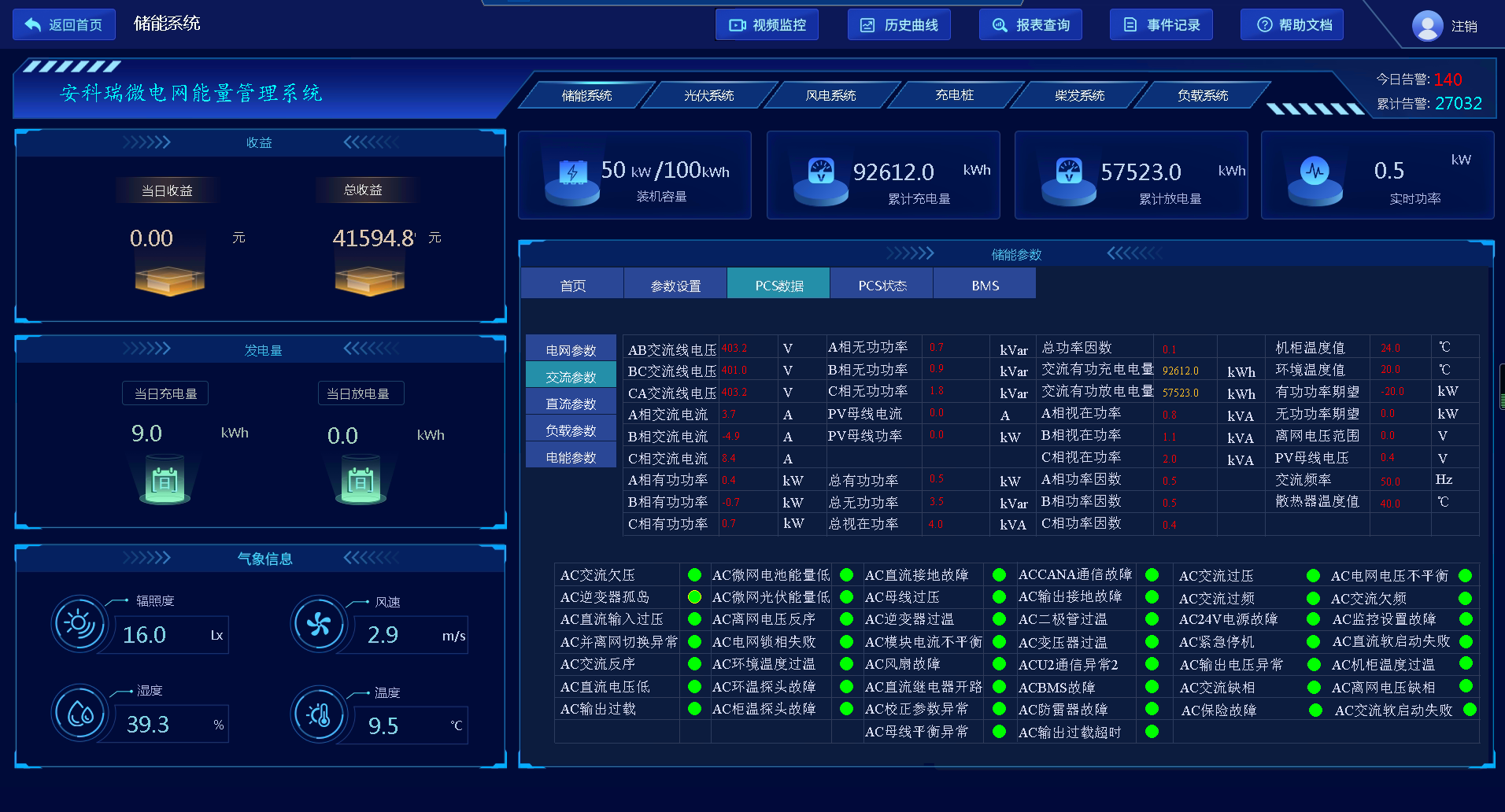 文化館屋頂分布式光伏電站的運(yùn)行效率分析與維護(hù)策略