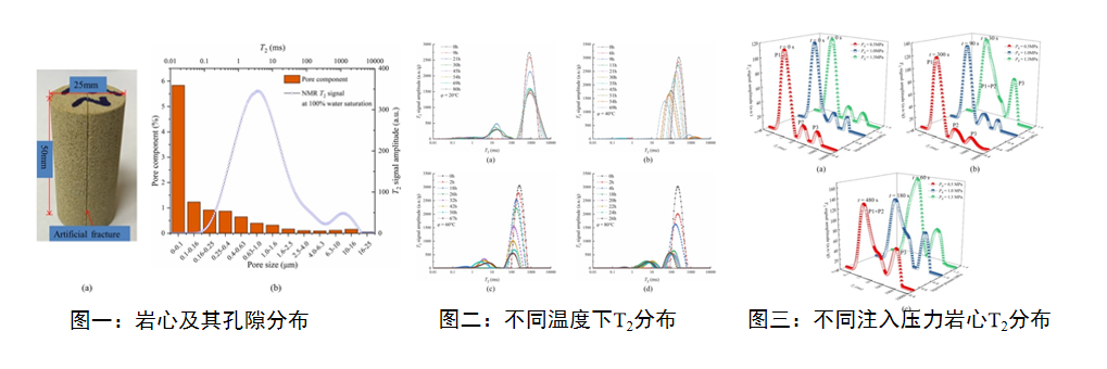 低场核磁共振:让煤矿固废“变废为宝