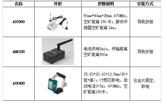 安科瑞无线测温产品 在中国移动(甘肃兰州)数据中心B02项目的应用