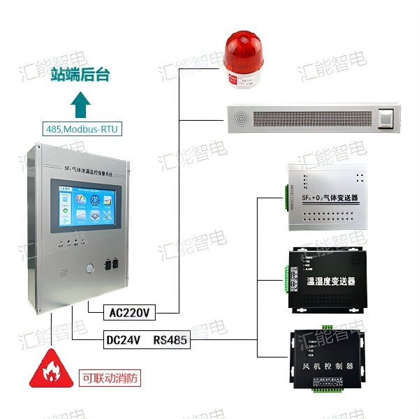 SF6在線監測系統