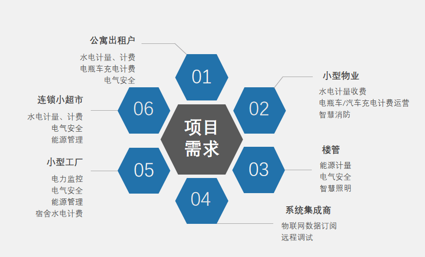 监测有道，优化有方 —— 安科瑞 EIOT 赋能连锁用电