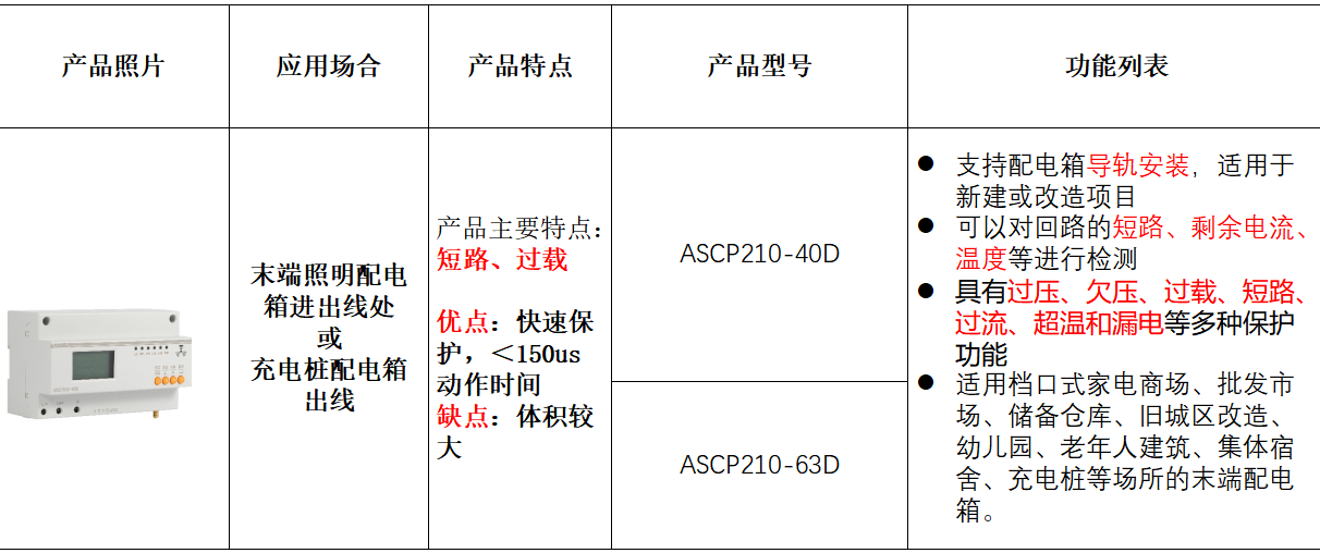 适配餐饮 / 生鲜 / 换电柜:安科瑞场景化用电安<a class=