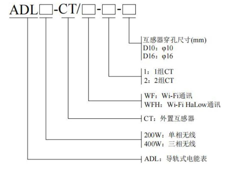 安科瑞新能源仪表:精准测量全覆盖户用储能、工商业储能与换电站