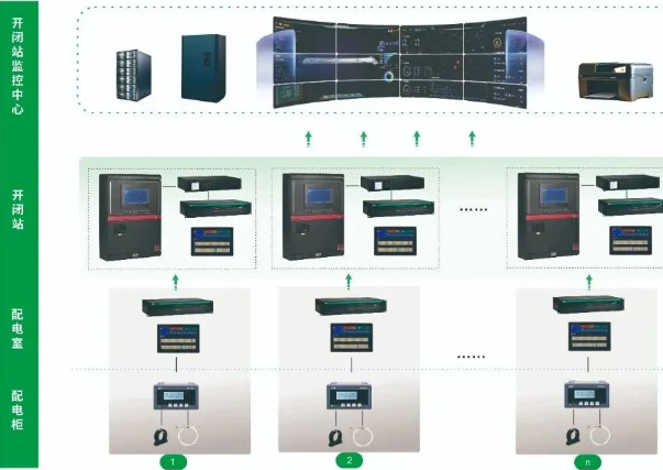 CET中電技術(shù)助力山東濟南遙墻國際機場二期改擴建工程智能配電監(jiān)控系統(tǒng)建設(shè)