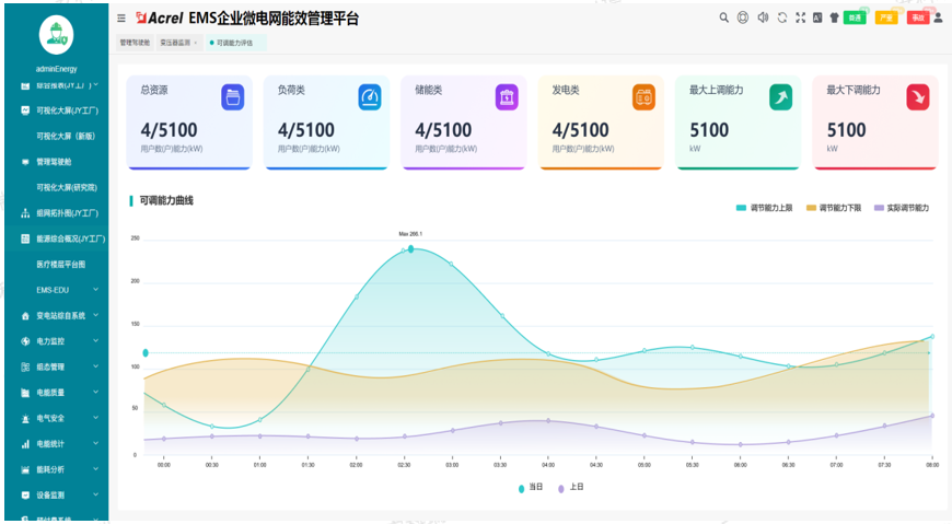 聚合分散能源，释放电网弹性 —— 安科瑞助力广西虚拟电厂建设