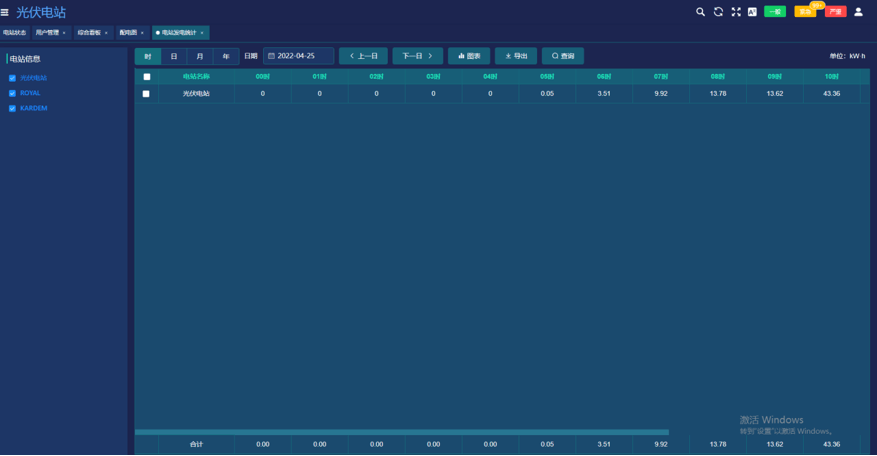 380V 光伏并網(wǎng)運維：安科瑞AcrelCloud-1200 平臺功能解析