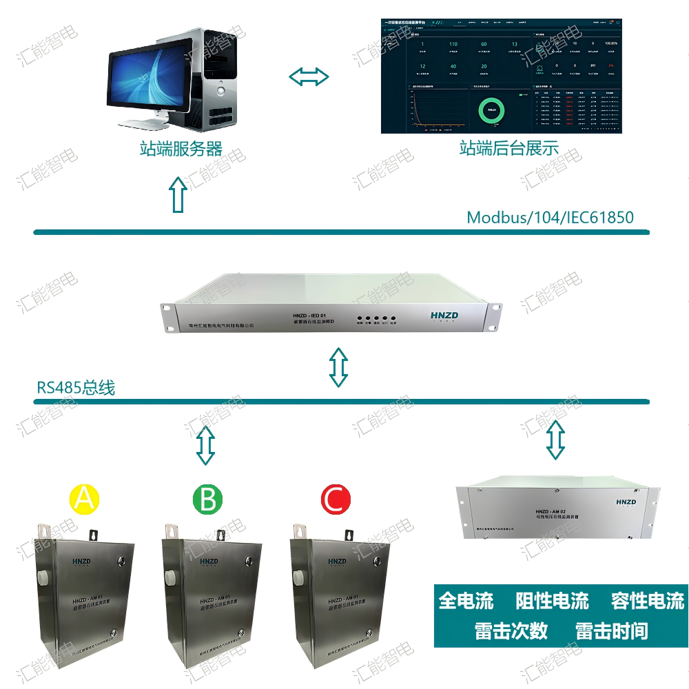 避雷器在线监测系统