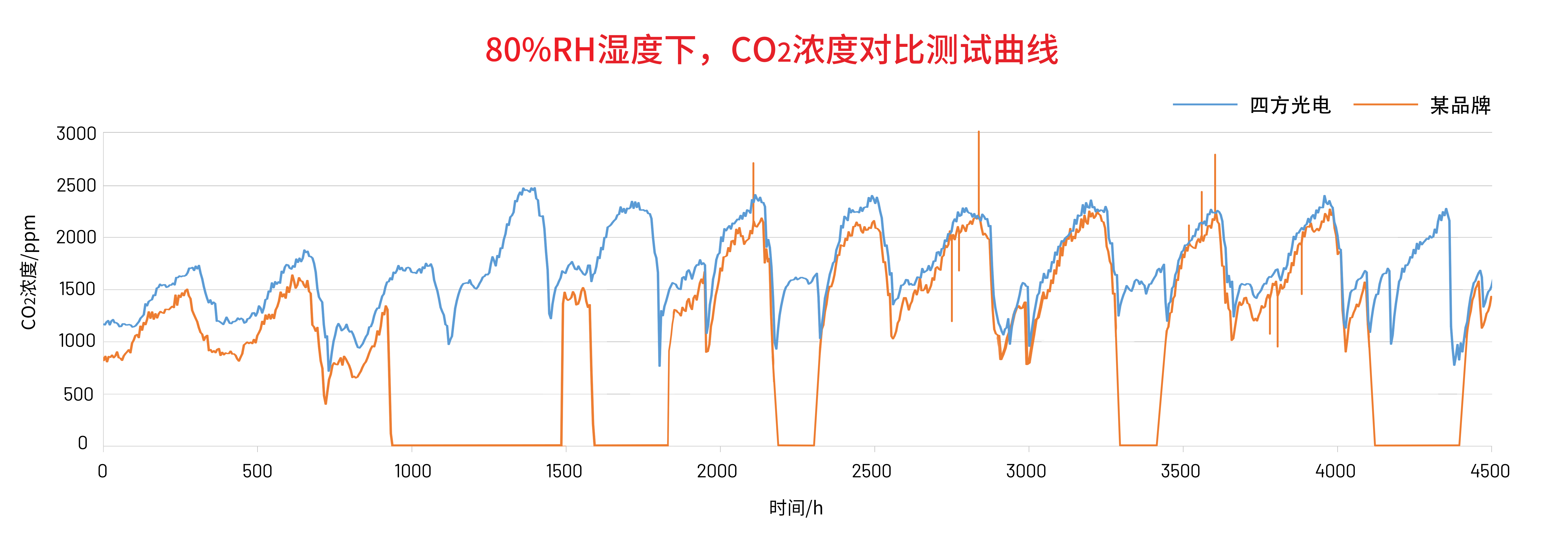 49101e3ed69b759842c6c478fbcb4ba6.png 寒冬已至,您猪舍内的CO₂变送器还好吗?