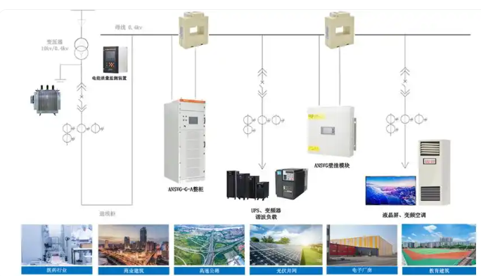 工商業光伏并網“隱形殺手”？用對這臺設備，讓綠電消納更安心