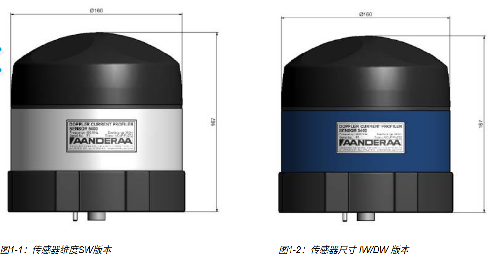 Aanderaa 5400海流传感器深度解读