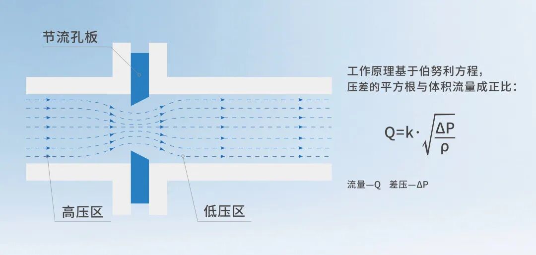 超声波流量计：如何让粒子计数器精度提升、长期稳定？