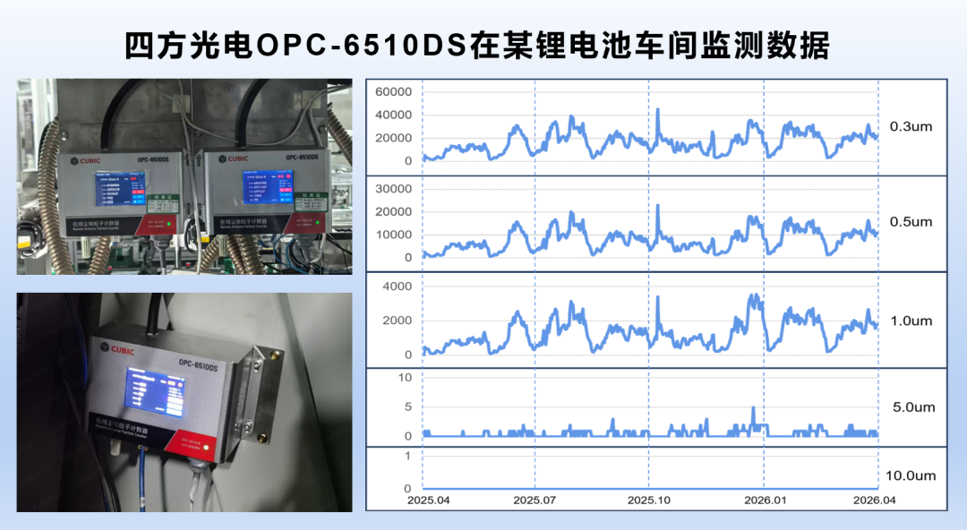 超声波流量计：如何让粒子计数器精度提升、长期稳定？