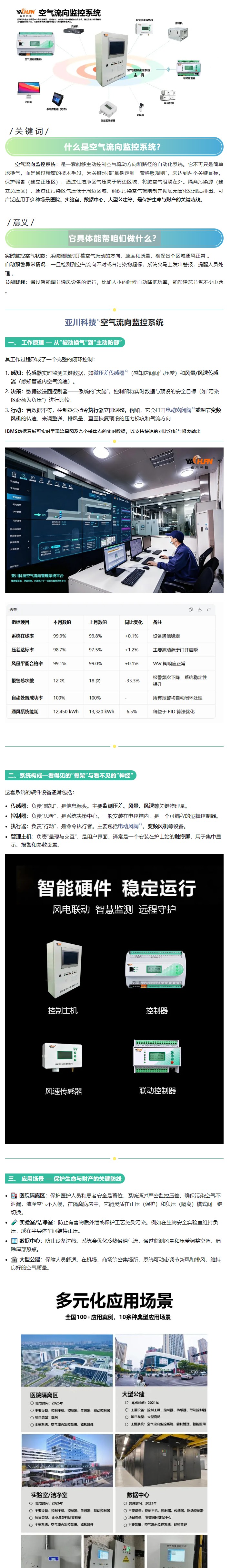 空气流向监控系统是什么？它具体能帮咱们做什么？