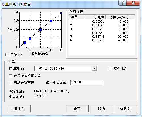 【A500塞曼原子吸收分光光度计应用案例】&mdash;&mdash;大米、菠菜中铜元素含量的测定