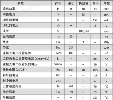WSLS系列特定波长DFB激光器?