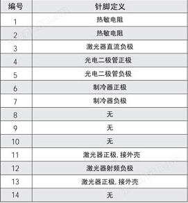WSLS系列特定波长DFB激光器?