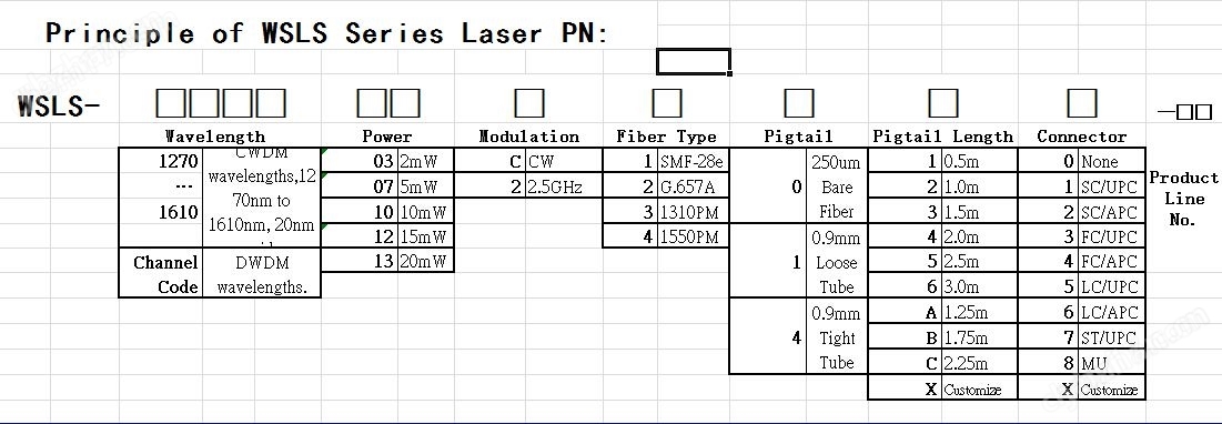 WSLS系列特定波长DFB激光器?