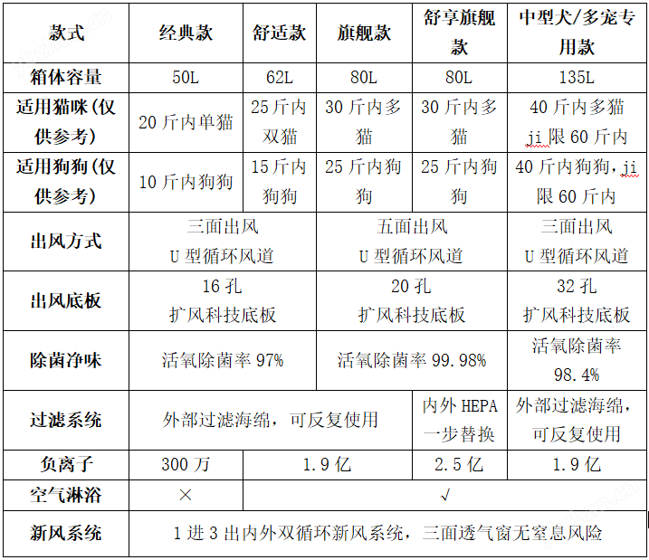 宠物烘干箱 测试稳定