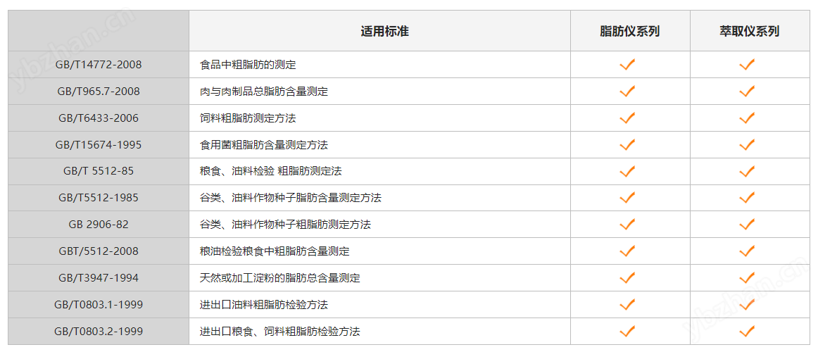 阿尔瓦G18全自动滤袋式脂肪测定仪