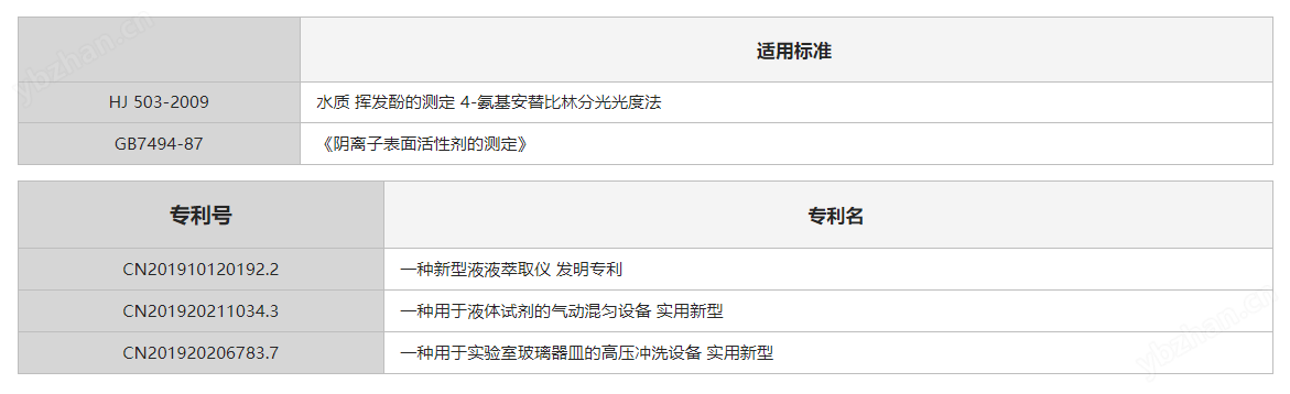 smart E4 Plus全自动液液萃取仪
