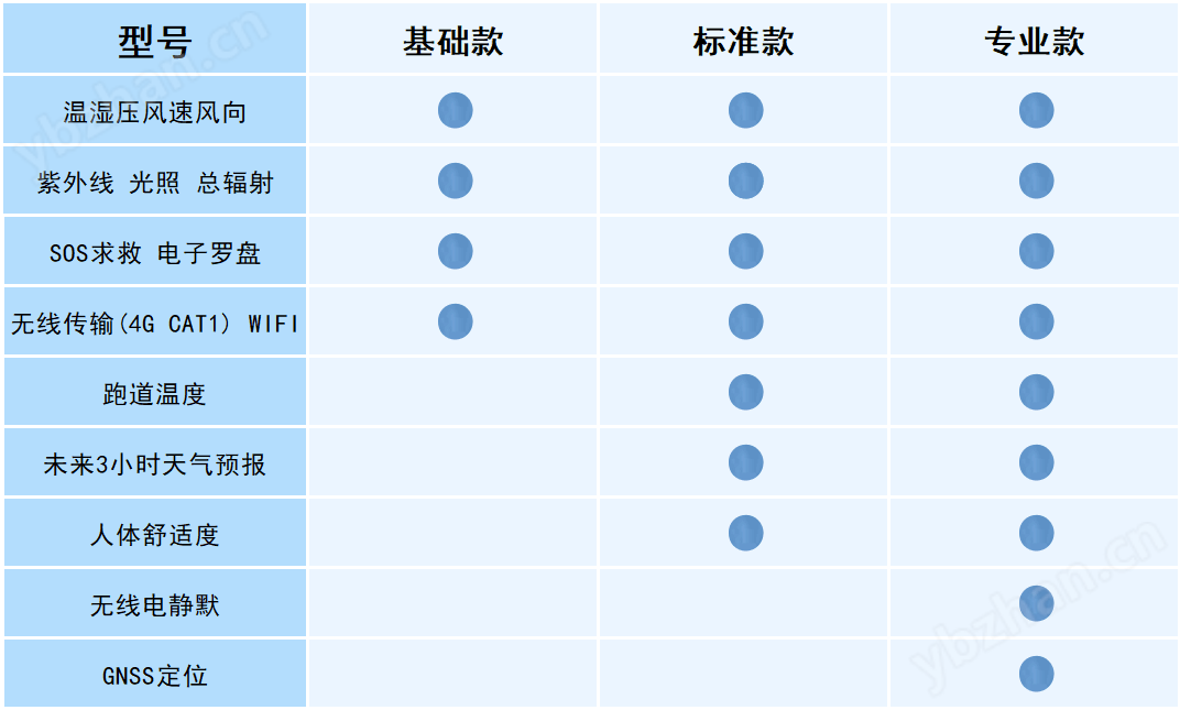 袖珍可穿戴手持氣象儀