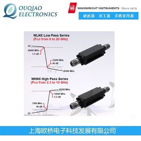 德國Wainwright（WI）可調陷波器 濾波器