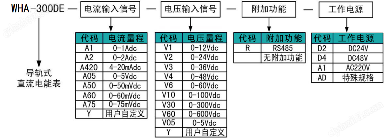 导轨式直流电能表