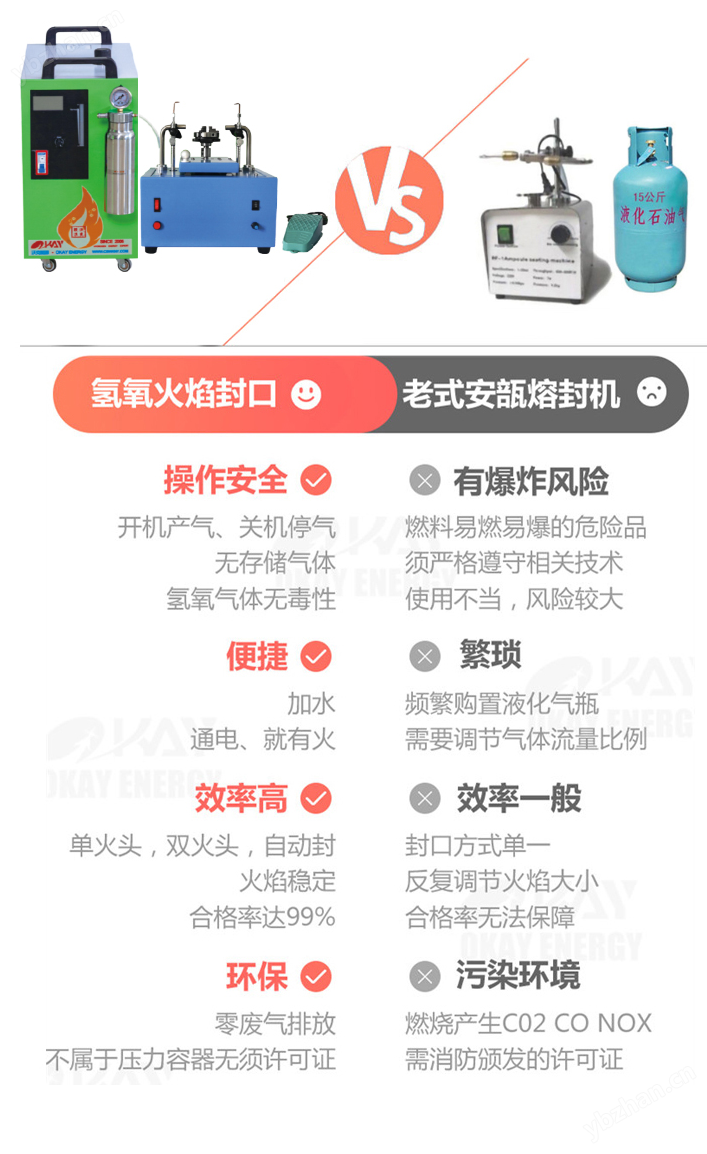 <strong>QAF-10氢氧焰安瓿瓶熔封机</strong>2.png QAF-10氢氧焰安瓿瓶熔封机