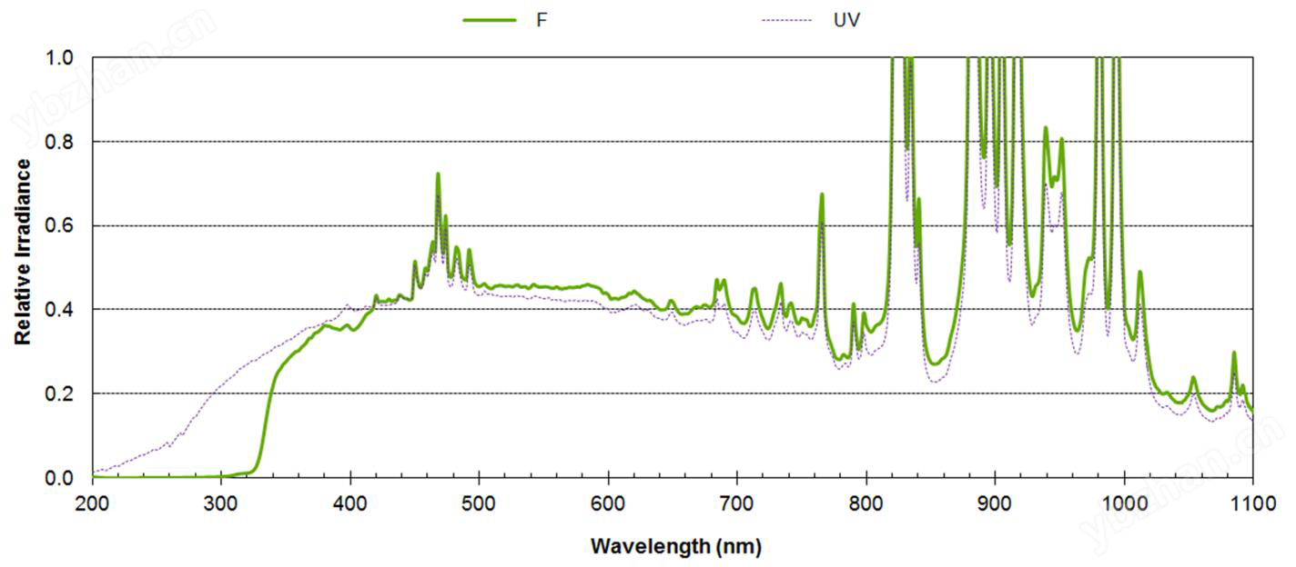 2.HSX-F1000.png 1000W/1500W大功率氙燈