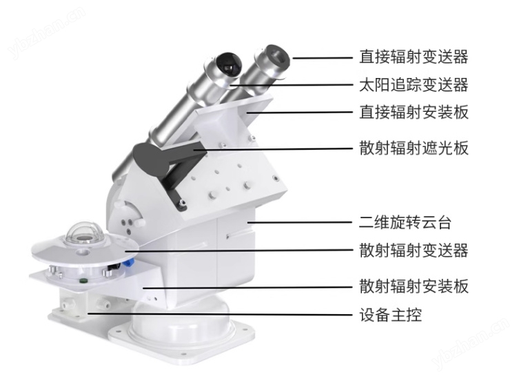 <strong>全自動跟蹤太陽輻射變送器</strong>詳情 (11).jpg