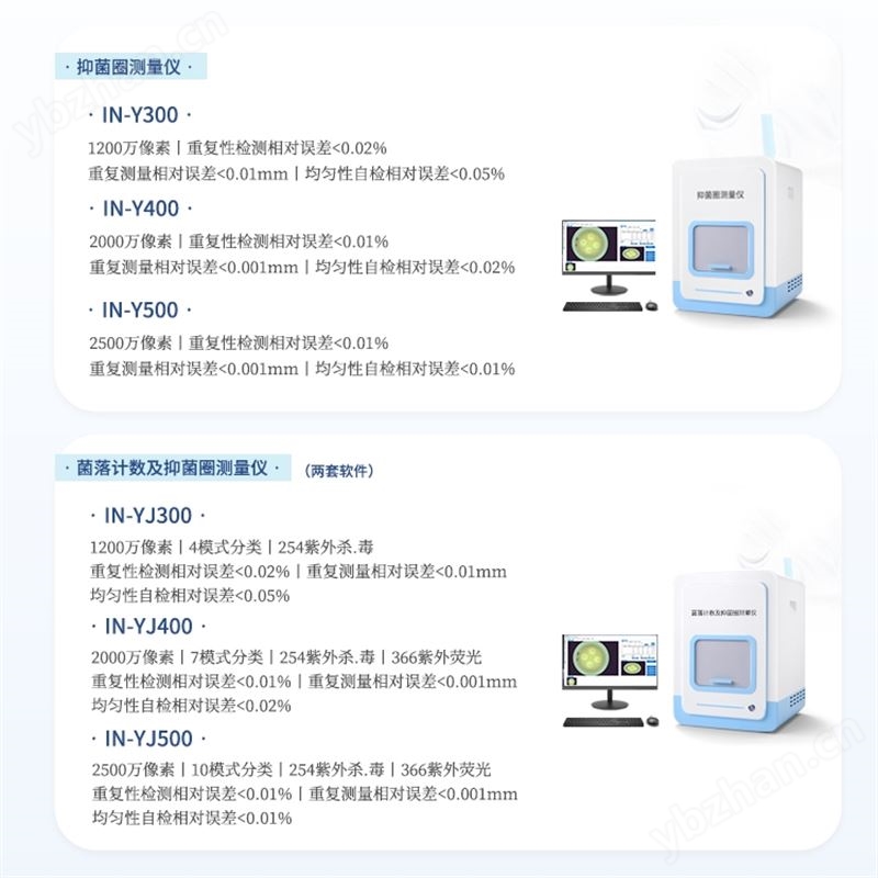 抑菌圈測量分析儀