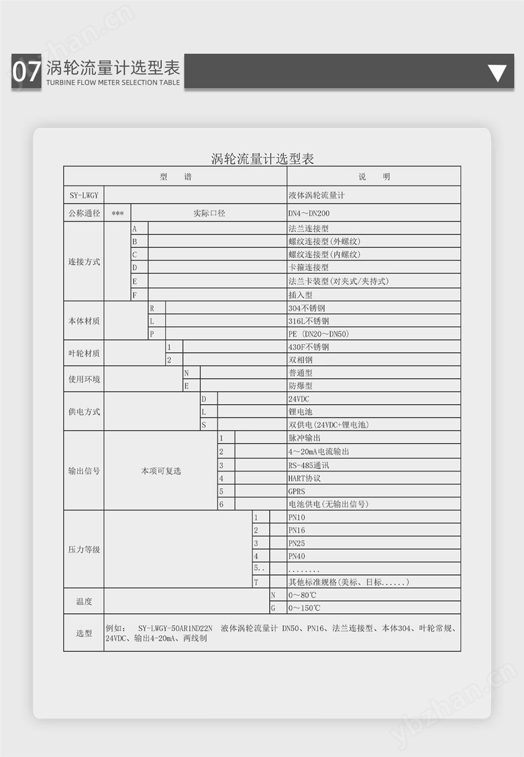 SY-LW 渦輪流量計(jì) ISO14001 環(huán)境管理體系認(rèn)證