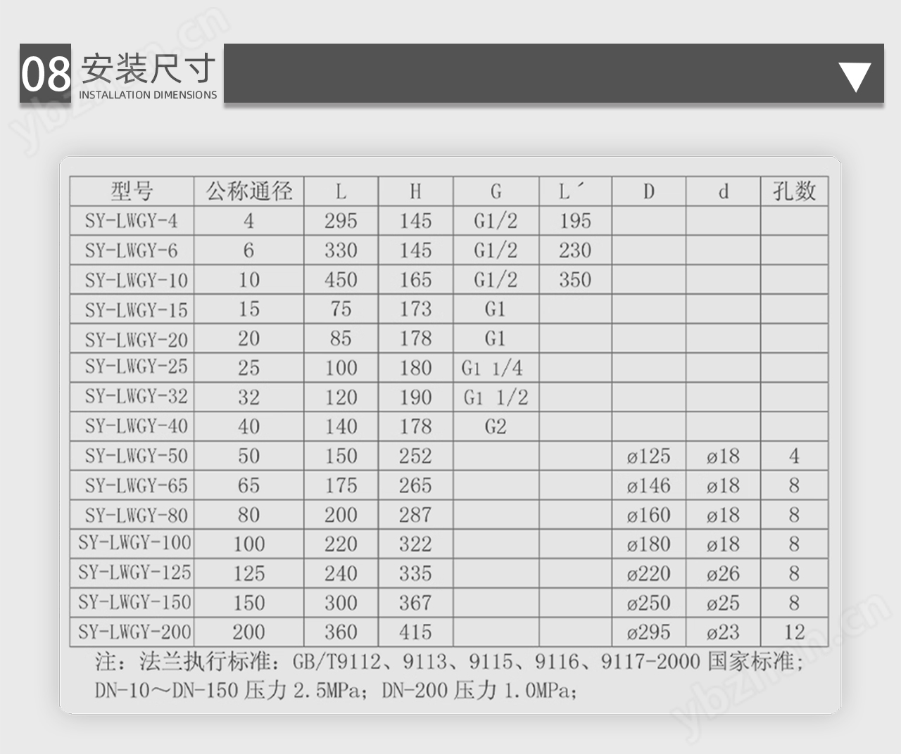 SY-LW 渦輪流量計(jì) ISO45001 職業(yè)健康安全認(rèn)證
