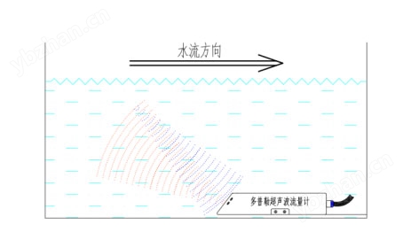 多普勒流速儀