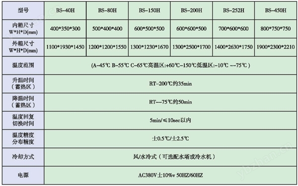冷熱沖擊試驗機