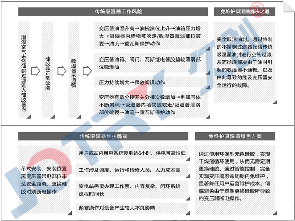 久创变压器免维护智能呼吸器