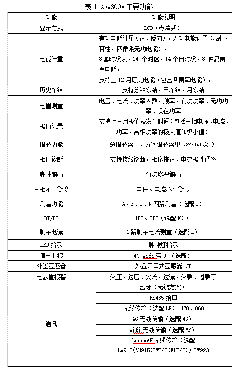 安科瑞ADW300WA无线计量电表15分钟电能冻结