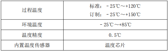 在线音叉密度计