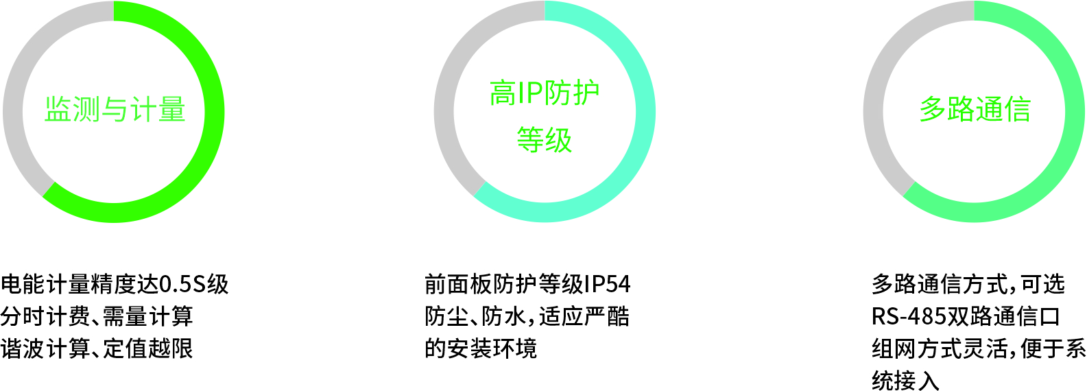 多功能电力仪表 三相电能监测 高精度数显表