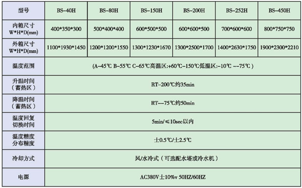 冷热冲击试验箱