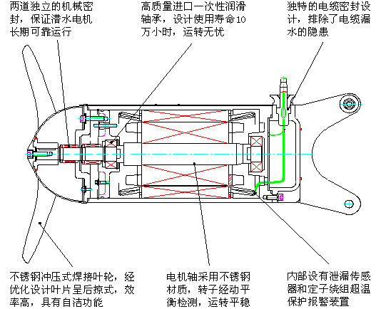 污泥平衡池搅拌机