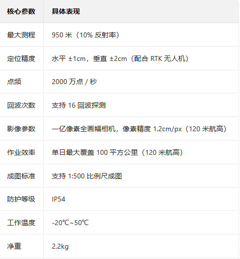 深圳大疆禅思L3双一亿像素航测激光雷达