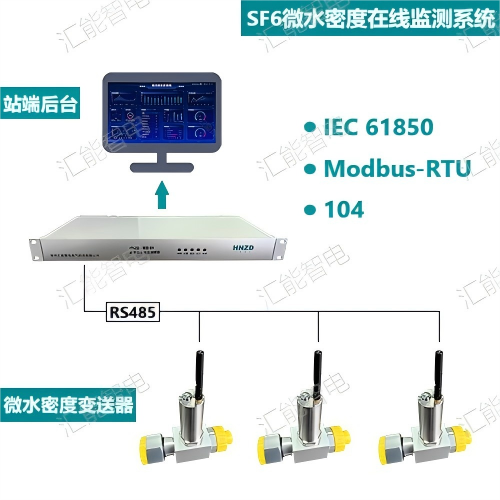 SF6微水密度在线监测系统