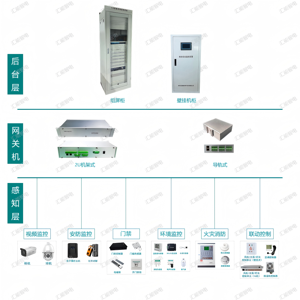 配（變）智能環(huán)境綜合監(jiān)控系統(tǒng)
